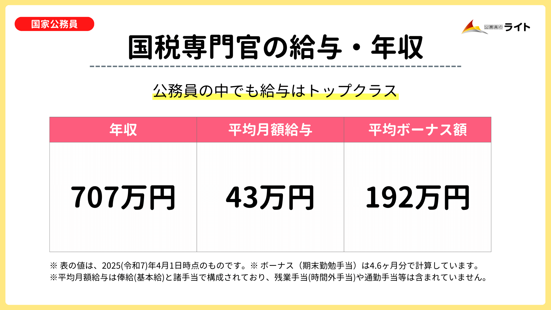 国税専門官の年収