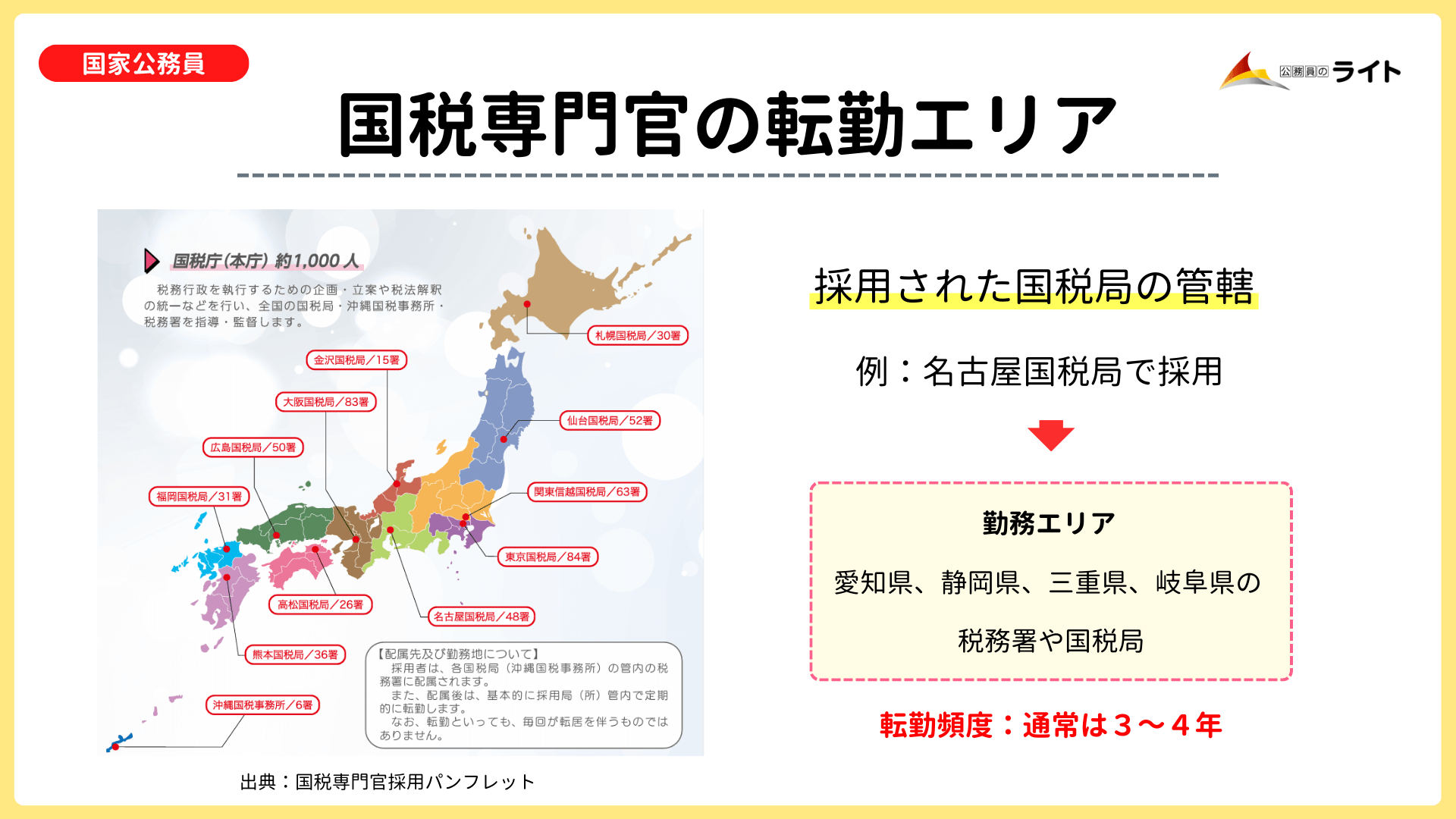 国税専門官の転勤エリア