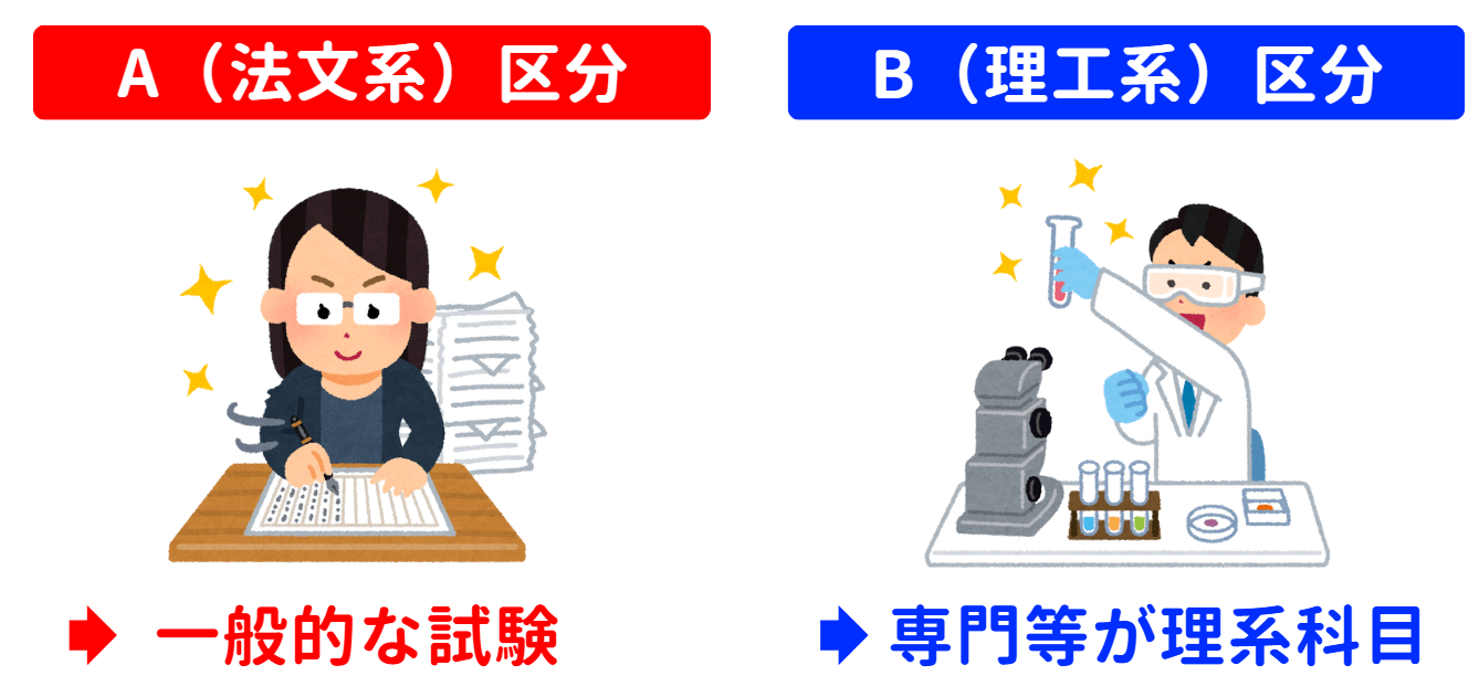 国税専門官の受験区分