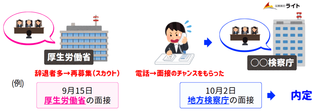 国家一般職のスカウト電話（官庁訪問）