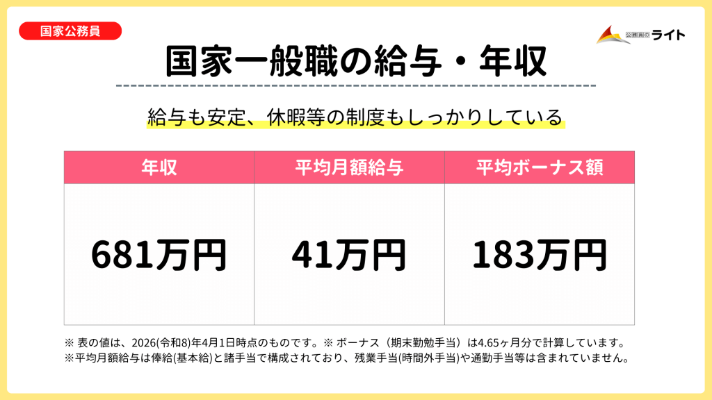 国家一般職の給与・年収