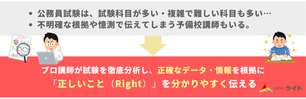 「正しいこと」(Right)