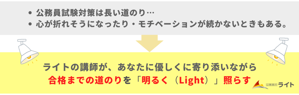 明るいこと(Light)