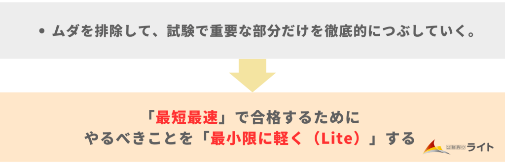 最小限に軽く(Lite)