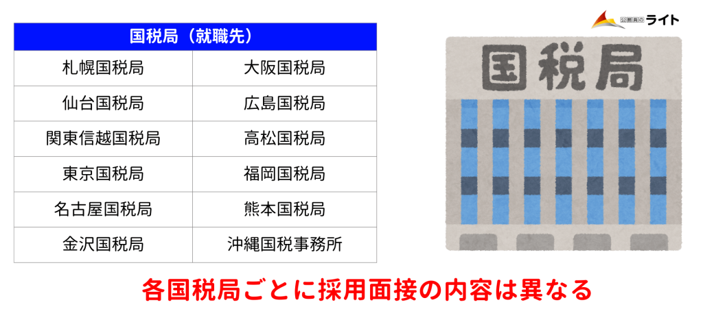 国税専門官の採用面接