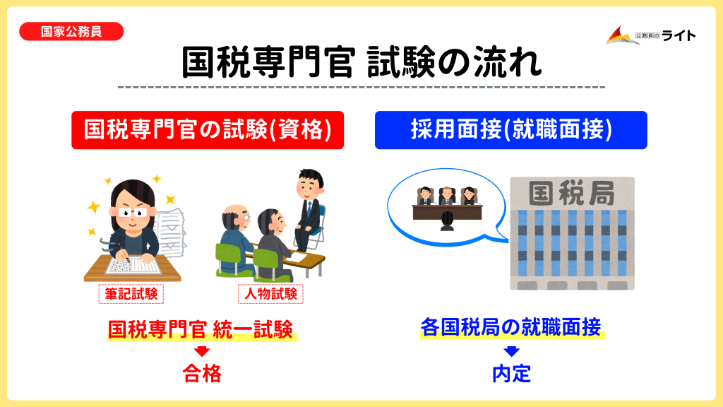 国税専門官になるには