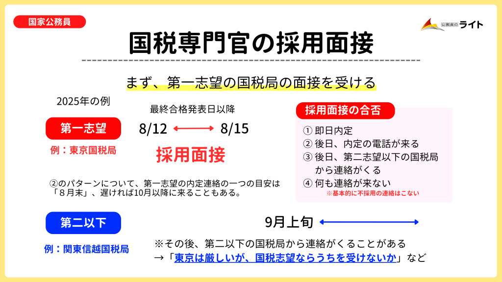 国税専門官の採用面接