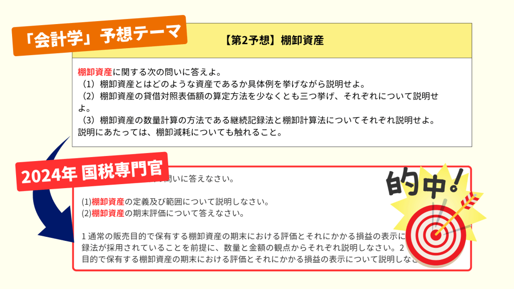 国税専門官の会計学のの的中報告