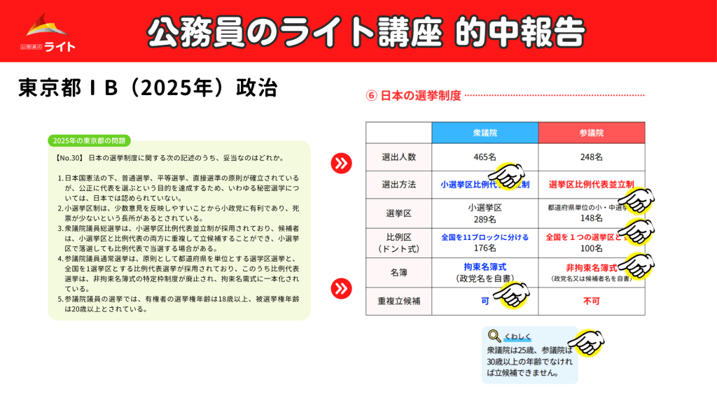 東京都庁の政治の的中報告