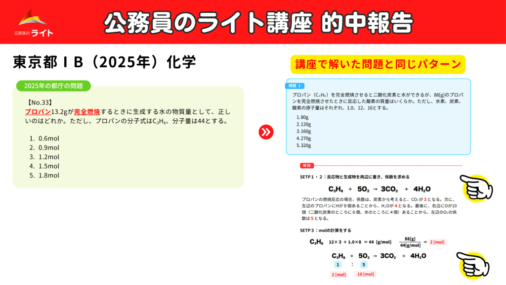 東京都庁の化学の的中報告
