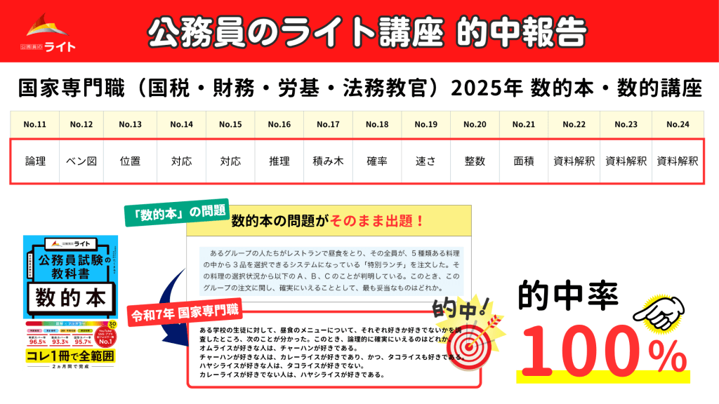 国家専門職の数的本・数的講座の的中報告