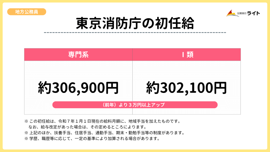東京消防庁の初任給