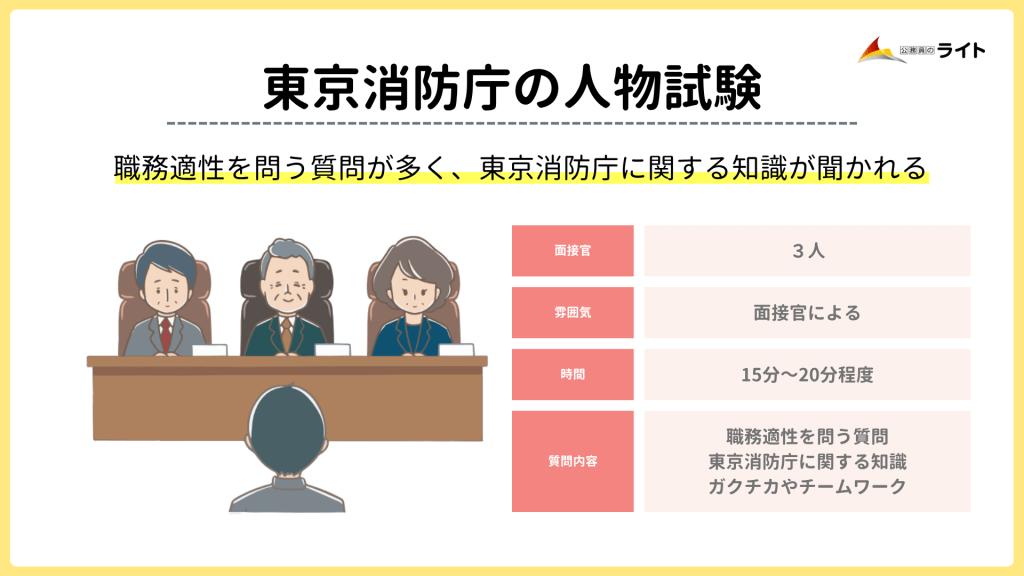 東京消防庁の人物試験