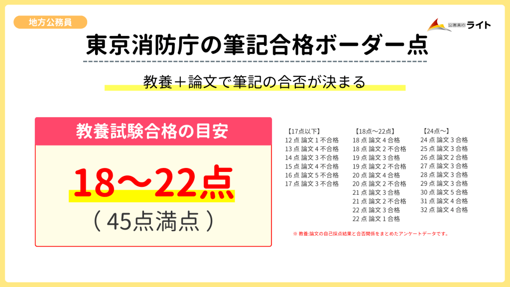 東京消防庁のボーダー点