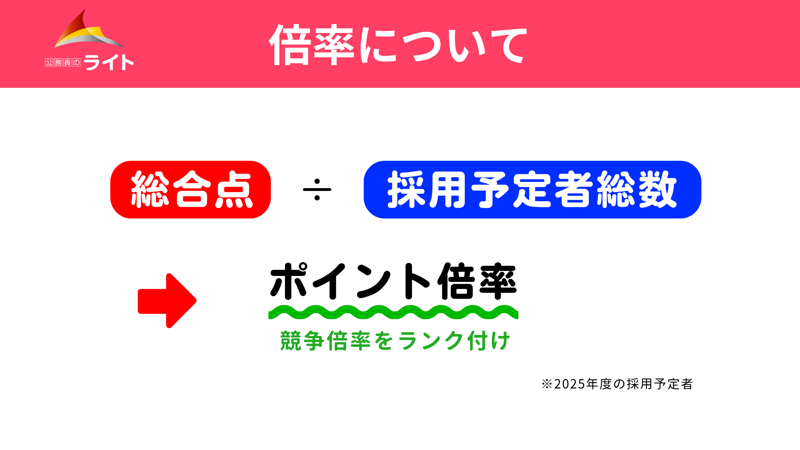 志望官庁ランキングの倍率について