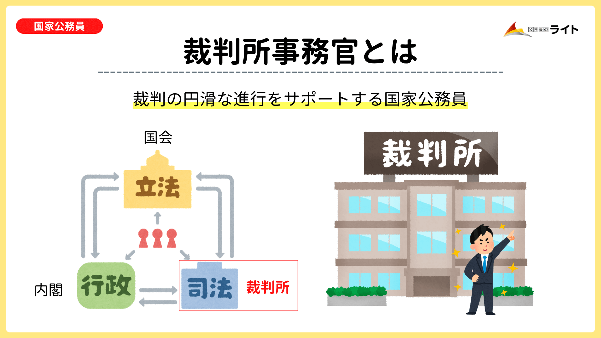 裁判所事務官とは