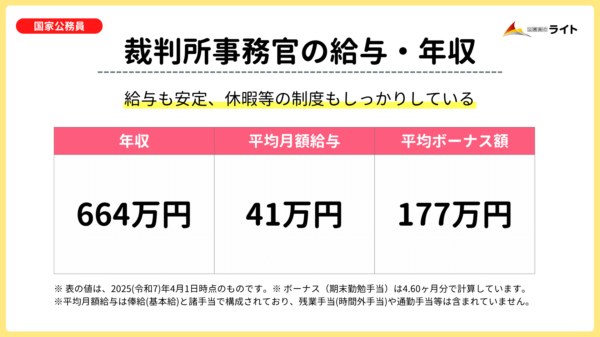 裁判所事務官の給与