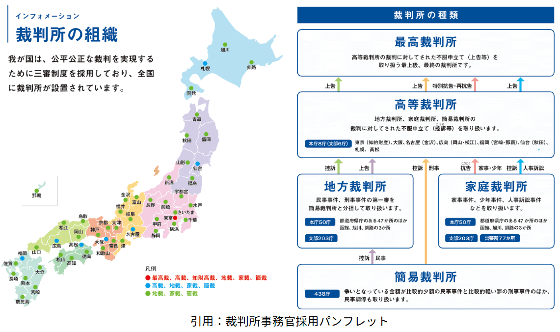 裁判所事務官の転勤エリア