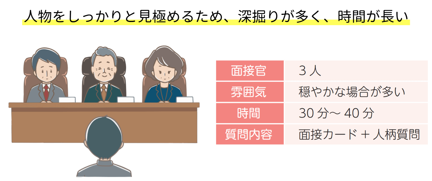 裁判所事務官の面接試験