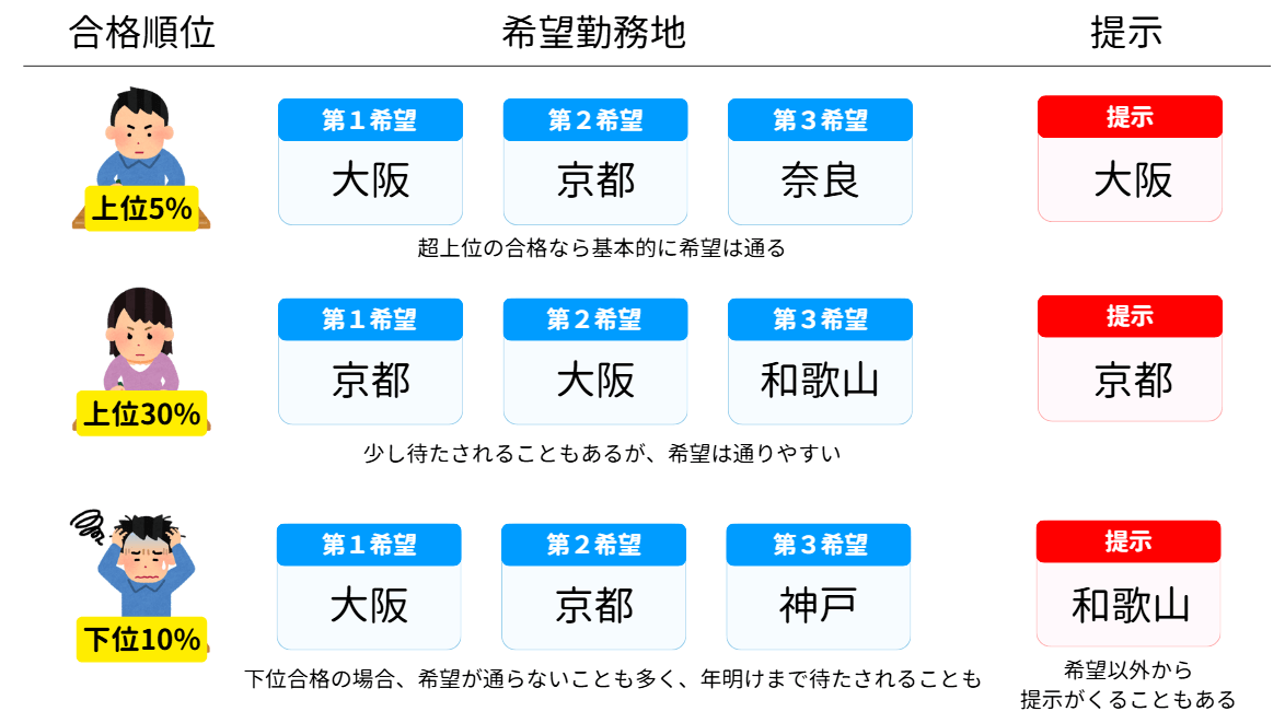 裁判所事務官の提示のイメージ