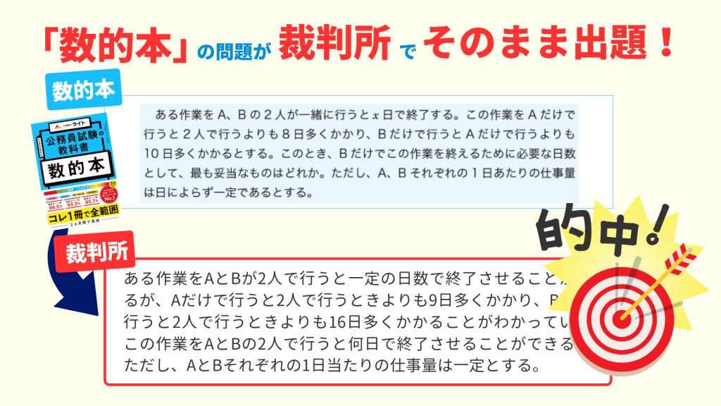 裁判所の的中実績